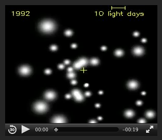 15 ans d'observation du centre galactique cliquez pour voir l'animation 
